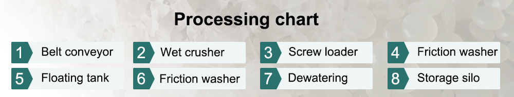 process of pe film washing machine